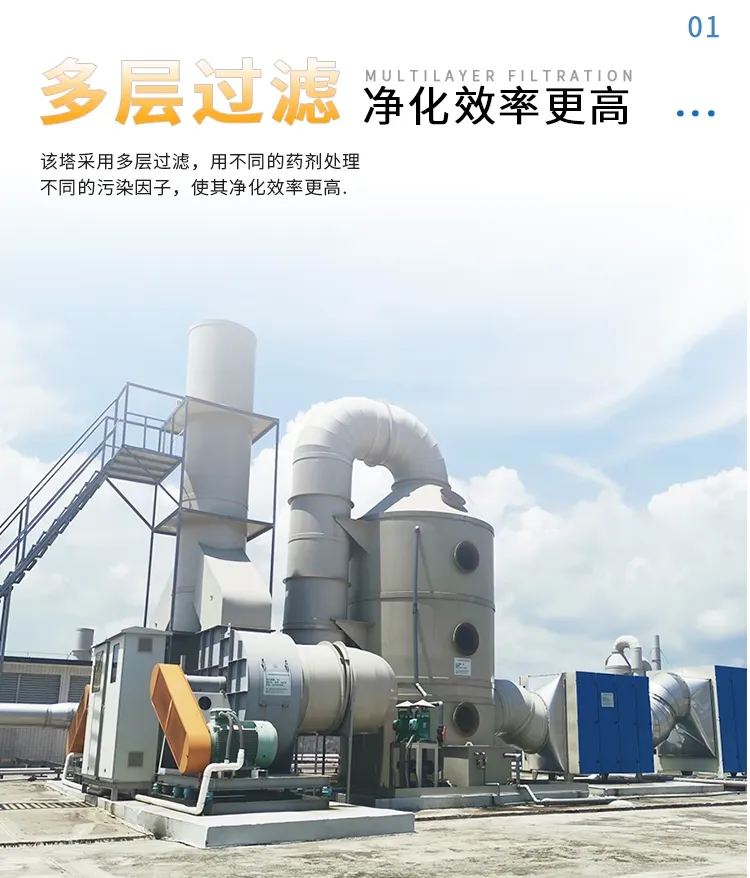 废气处理设备 尾气治理工程 除臭设备恶臭气体硫化氢氨 甲胄科技