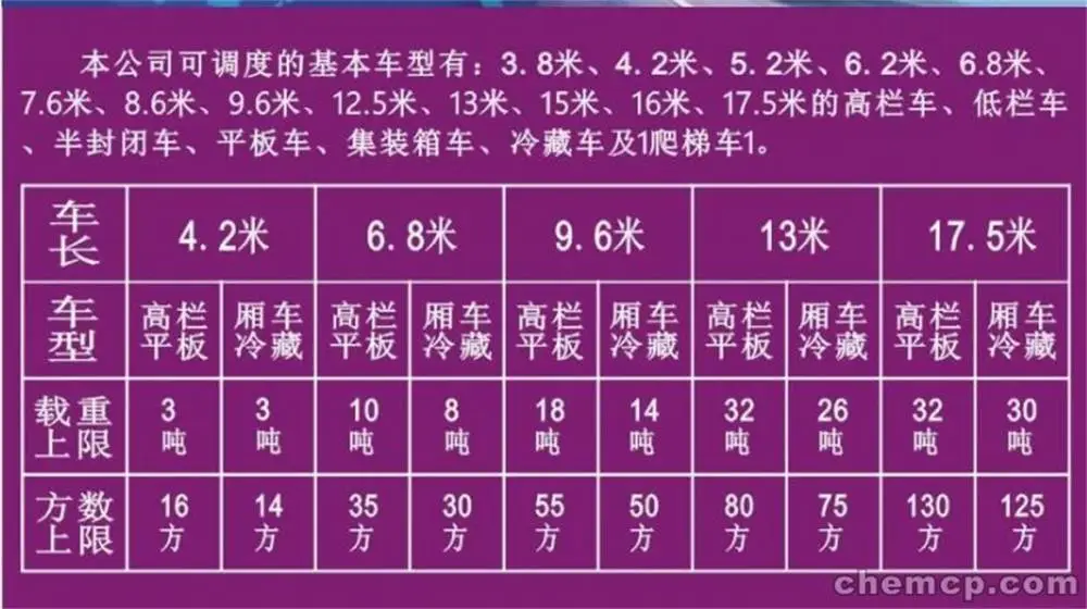 深圳龙岗有直达到宣城物流专线货运公司
