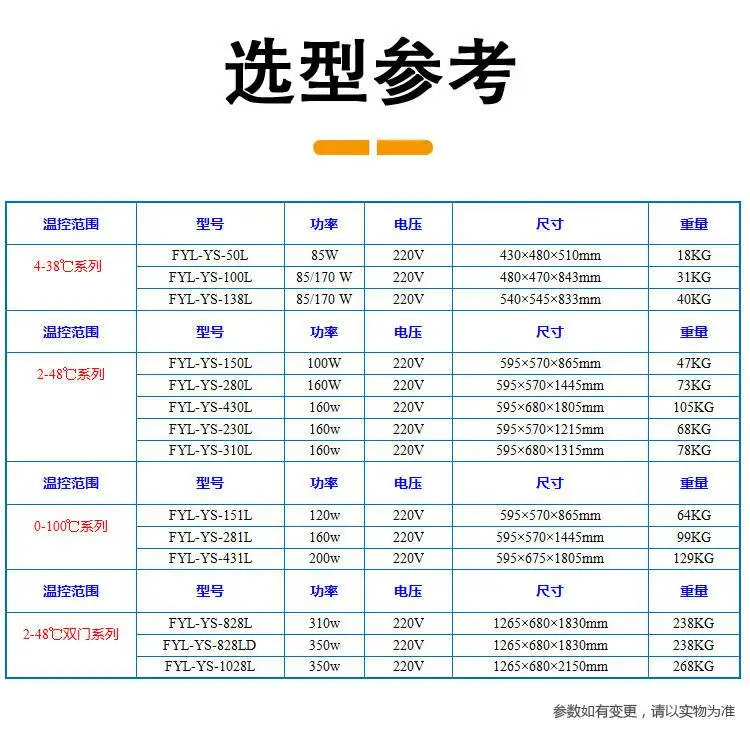 医用液体加热机福意联FYL-YS-280L 手术室电热恒温箱