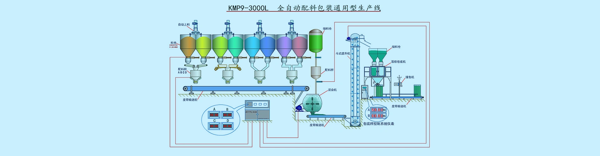 安徽科牧自动化装备科技有限公司