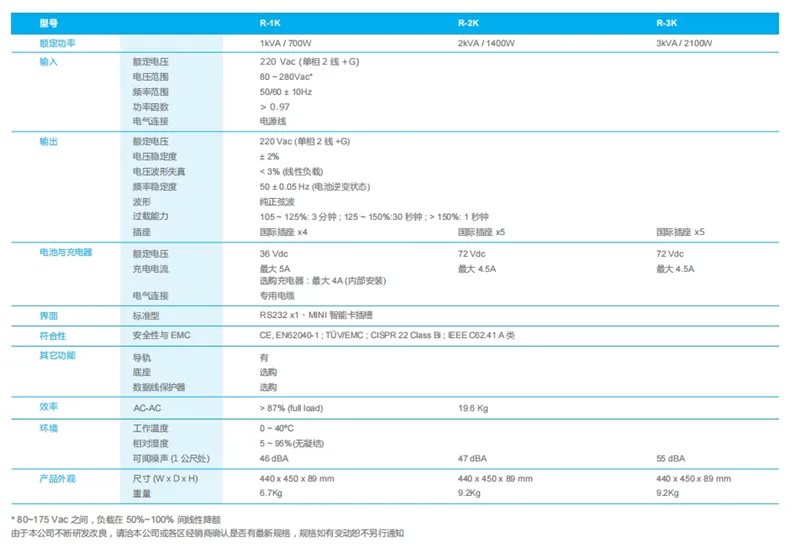 DELTA台达N-2K长机高频塔式UPS不间断电源导航