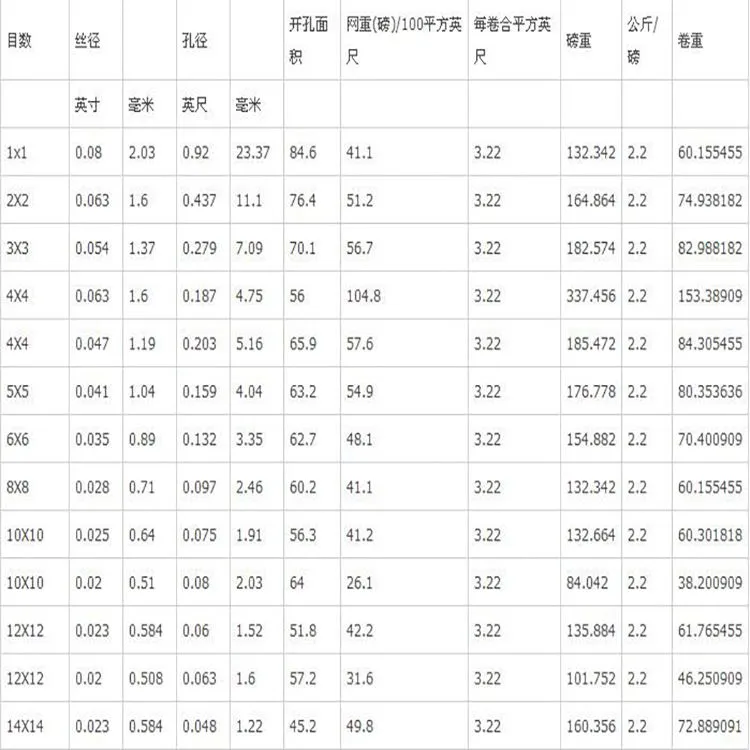 鹏诺不锈钢网批发·零售 不锈钢菏兰布 过滤网筛网 压滤网过滤网 高目数不锈钢网