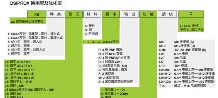 施耐德接近开关 XS系列1