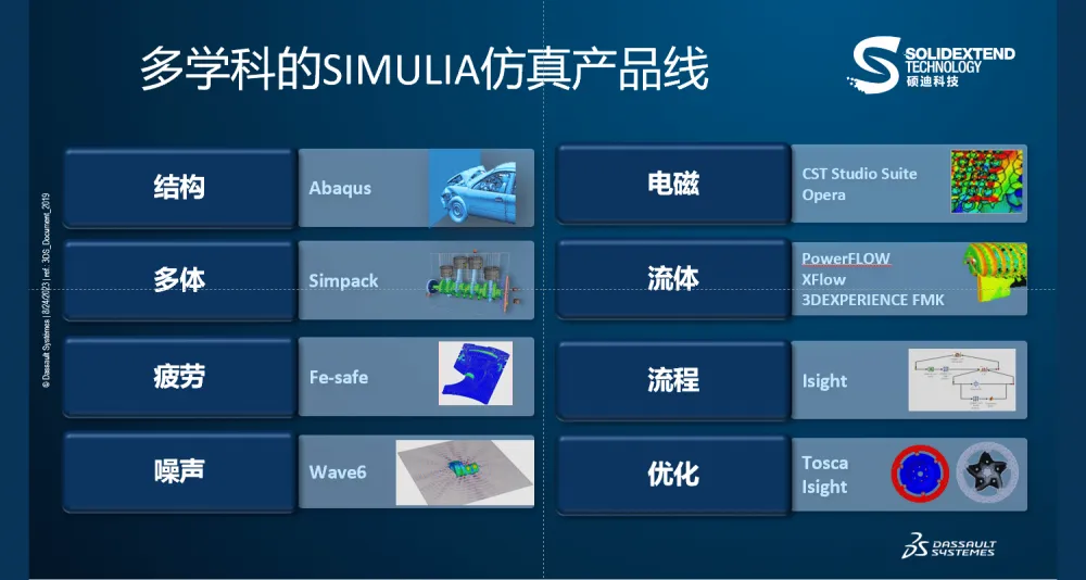 黑龙江abaqus安装包-代理商硕迪科技-正版选择