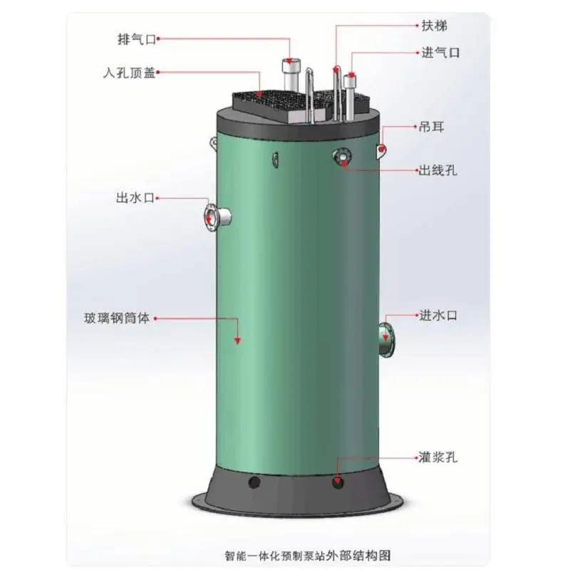 海西格尔木 预制式污水提升泵站 一体预制式排水泵站 现场技术指导