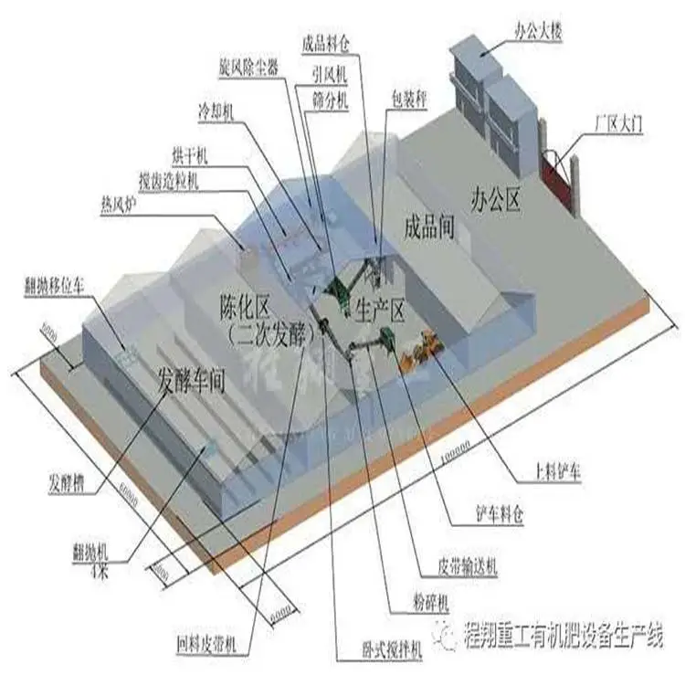 畜禽粪便生产有机肥 秸秆生产有机肥设备 发酵处理
