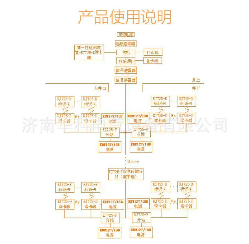 KJ725-K矿用本安型标识卡详情页_04