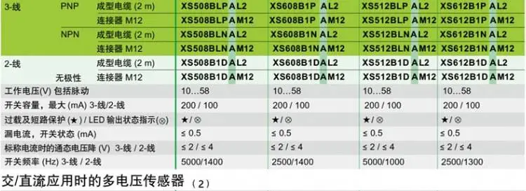 施耐德接近开关 XS系列6