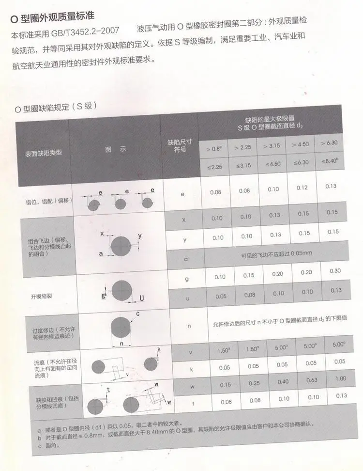 O型圈外观质量标准 17.jpg