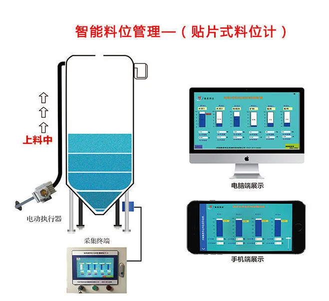贴片式料位计系统 智能料仓监控系统 精准测量 上海思伟