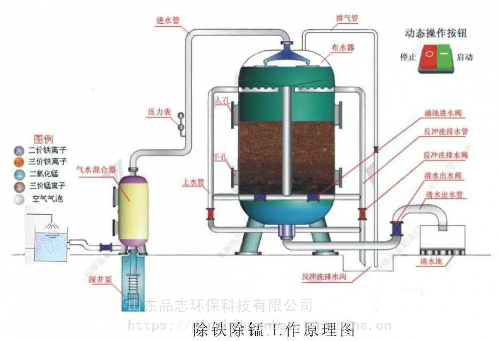 源头加工机械过滤器污水处理无人值守品志环保