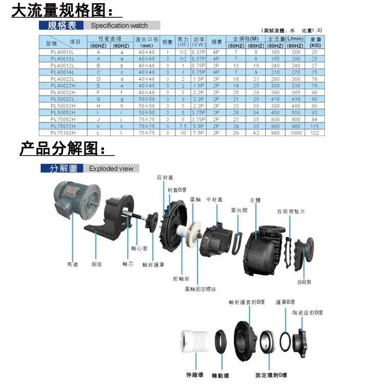3自吸泵规格表分解图