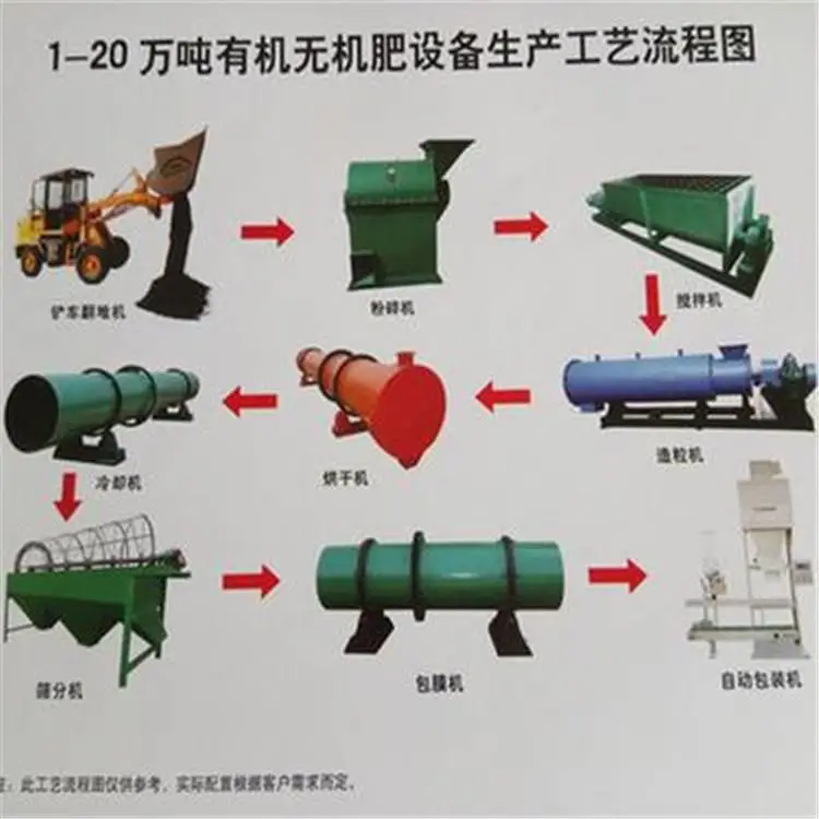 畜禽粪便生产有机肥 秸秆生产有机肥设备 发酵处理