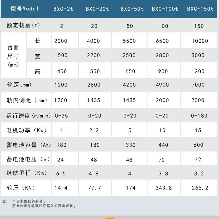 新乡市百特智能***设备有限公司 多台联动轨道车