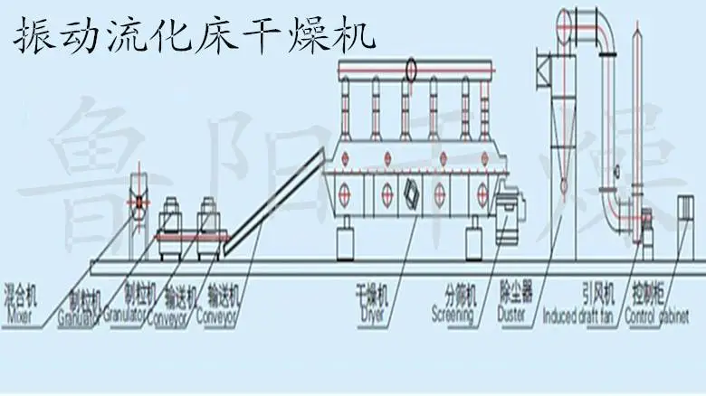 流化床7_副本