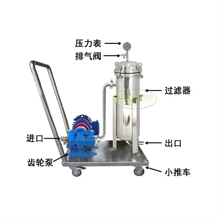 滤芯多级过滤器 滤芯过滤器 胶水涂料袋式过滤器SHLONTUB