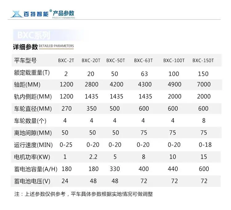 新乡市百特智能转运设备有限公司 BXC蓄电池轨道车 直角转弯车