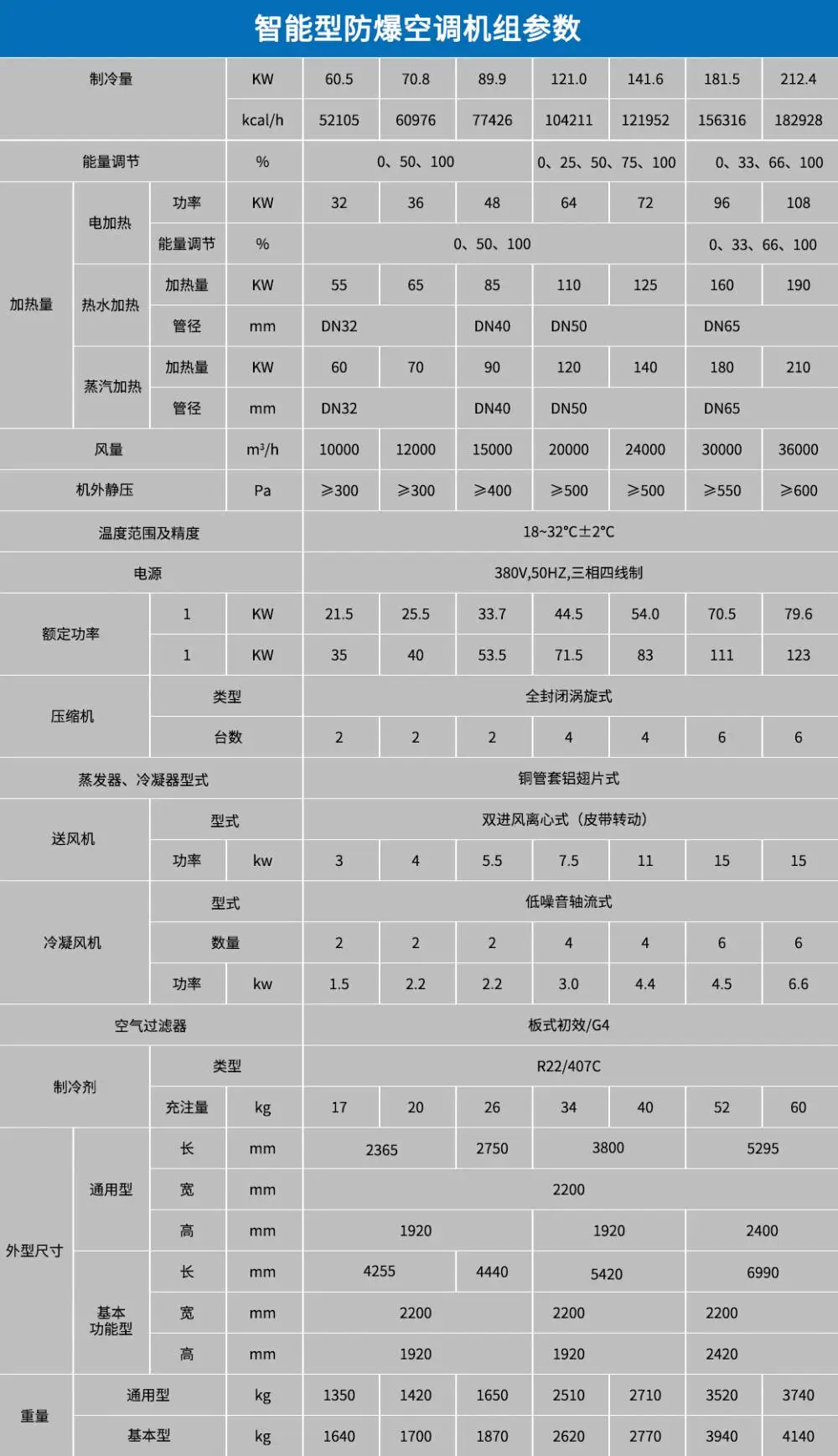 昌都屋顶式防爆空调,5P防爆空调上门安装
