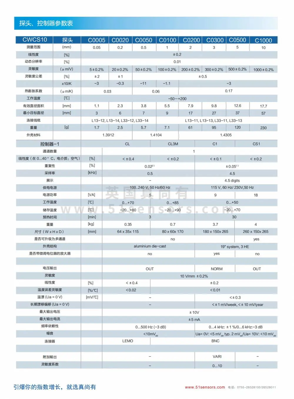 英国真尚有_电容传感器CWCS10轴同心度检测