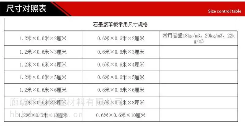石墨保温板生产厂