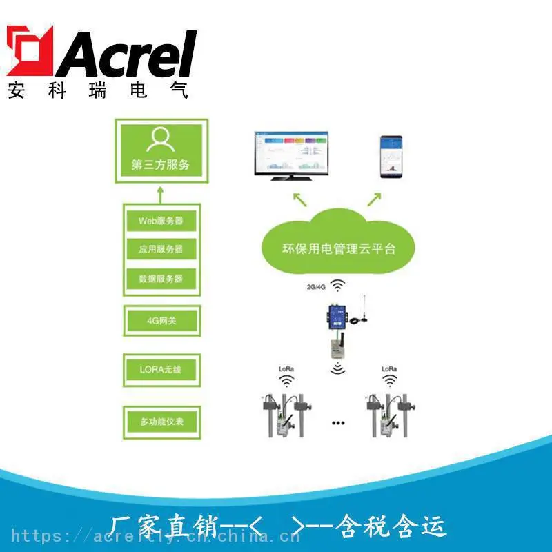 污染设施开没开 环保用电监控全掌握
