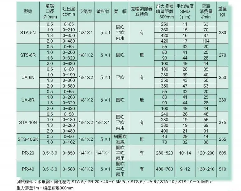 技术