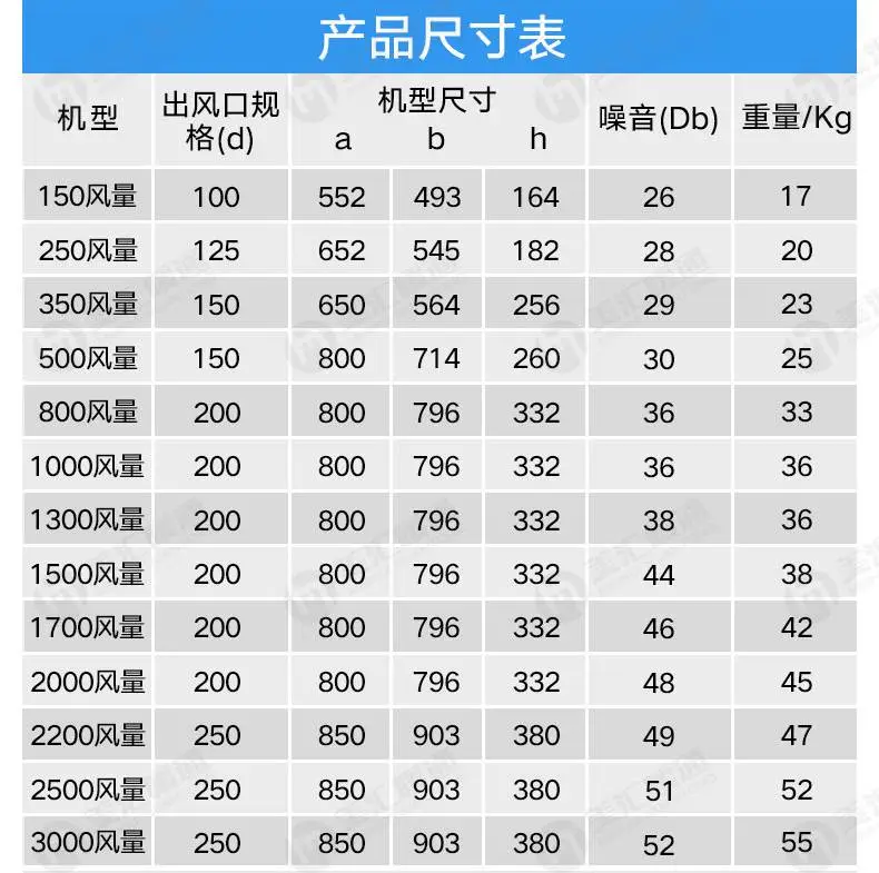 湘西张家界负一楼地下室柜式新风机组配置清单