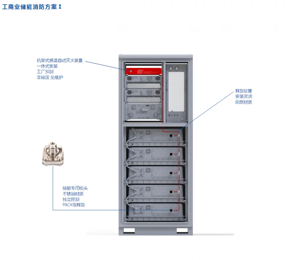 锂电池储能灭火装置全氟己酮非储压免维护工厂预制安装简便