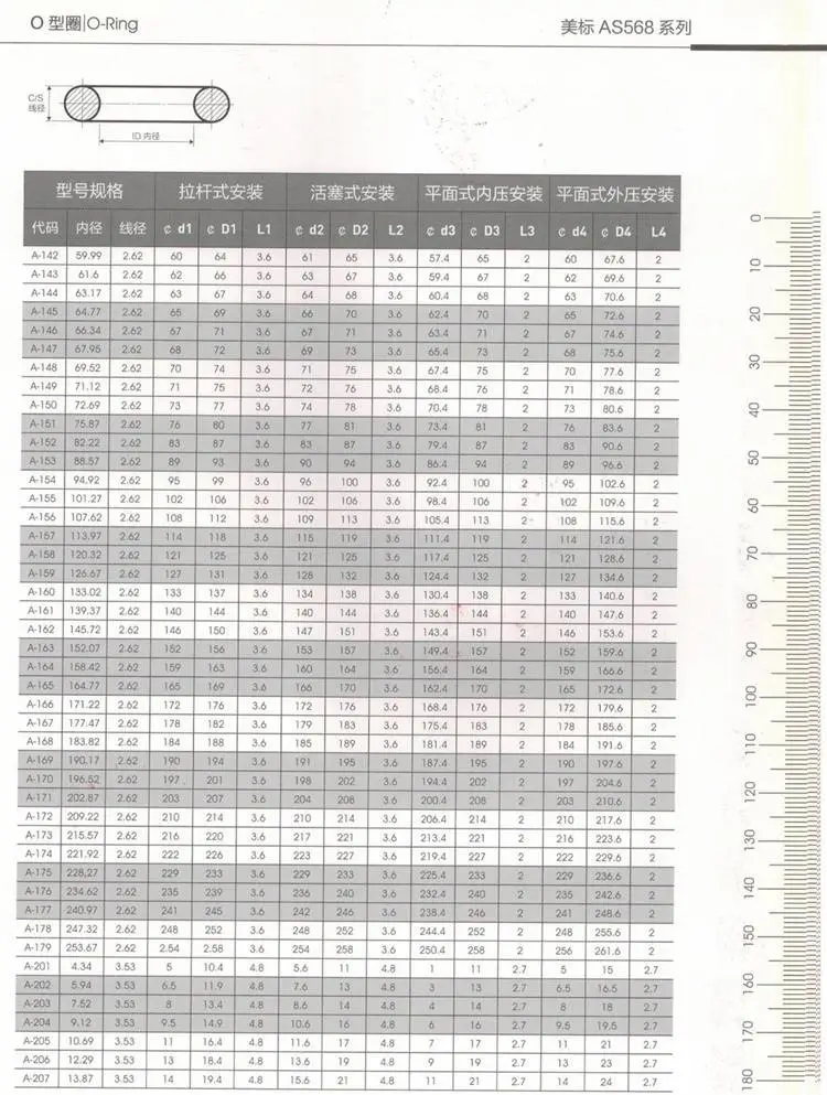 O型圈美标AS568系列2.jpg