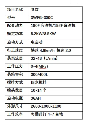 宜昌小型果树打药机批发 打药机详情介绍