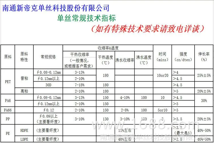 我司技术指标