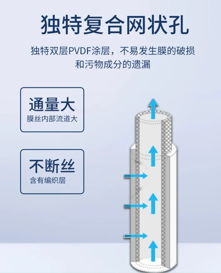 一体化三菱MBR膜污水处理设备全国发货一站式服务