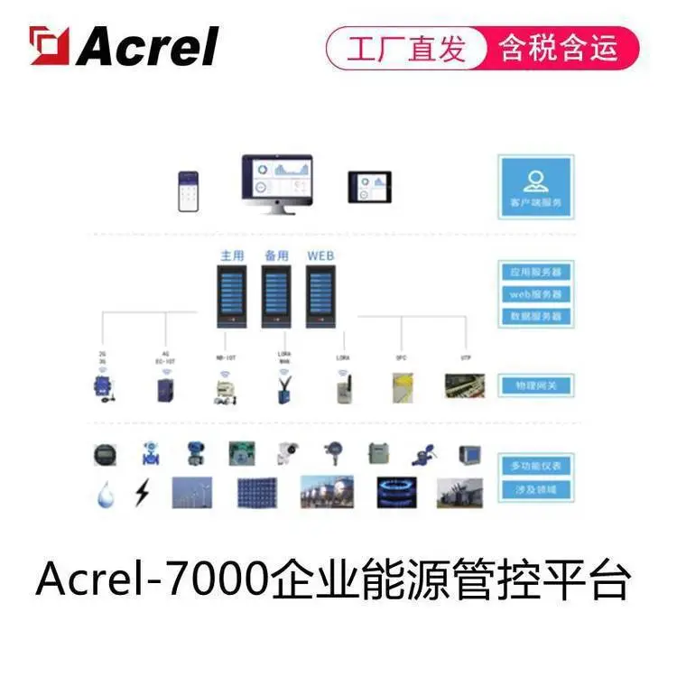 工业企业综合能耗在线管理系统 企业微电网