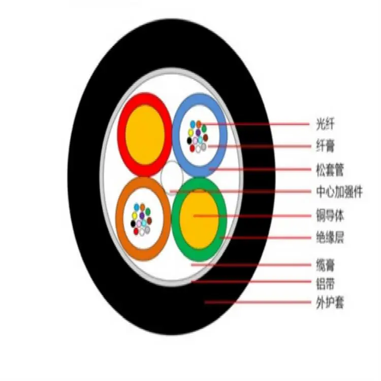 光电复合电缆RVV+GYTS 结构 用途 生产商