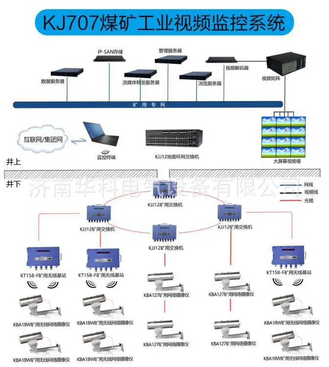 KJ707煤矿工业视频监控系统详情_01