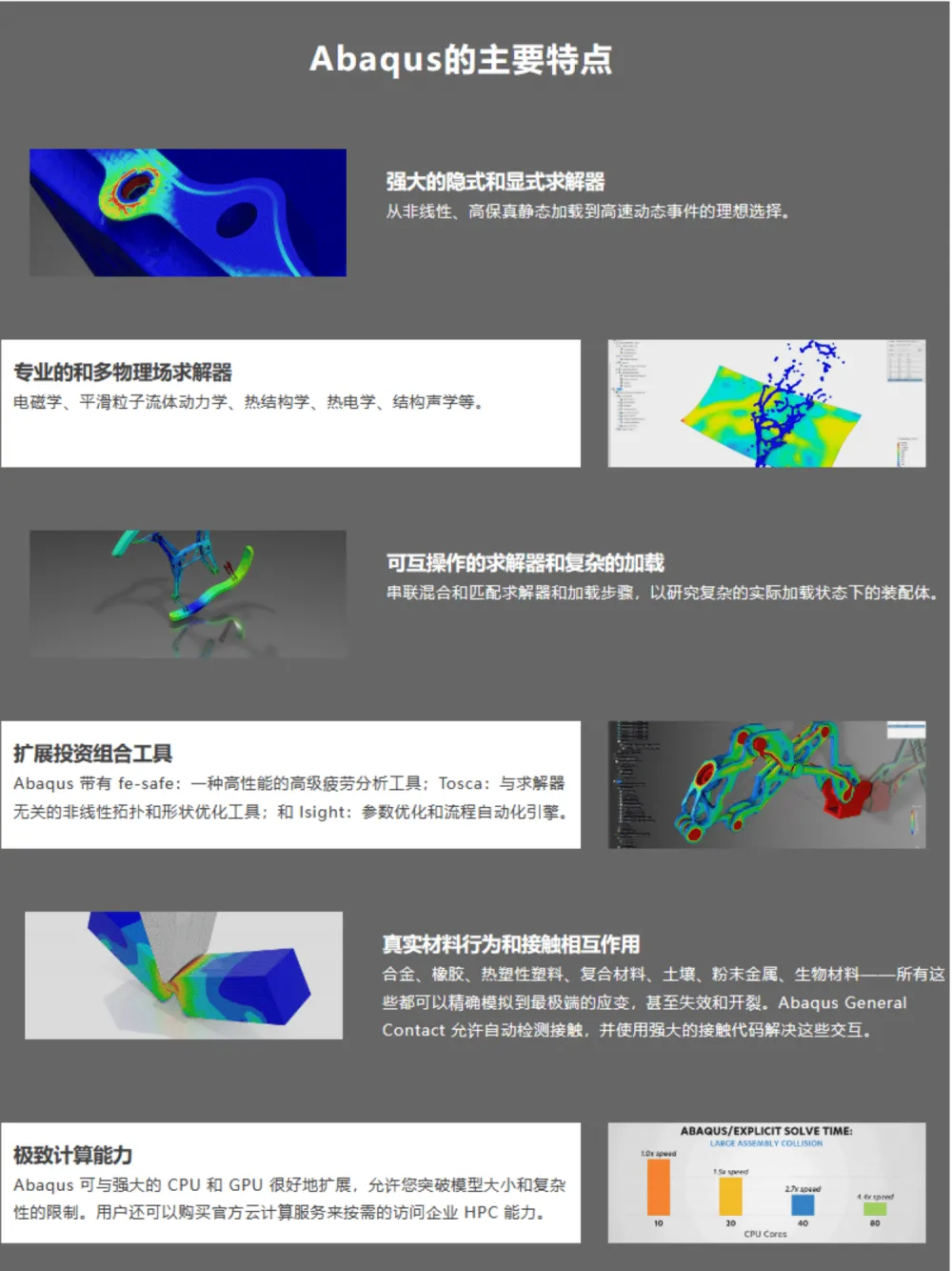 四川abaqus流程-代理商硕迪科技-视频教程