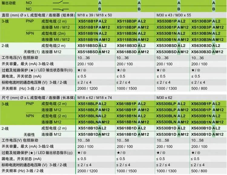 施耐德接近开关 XS系列8