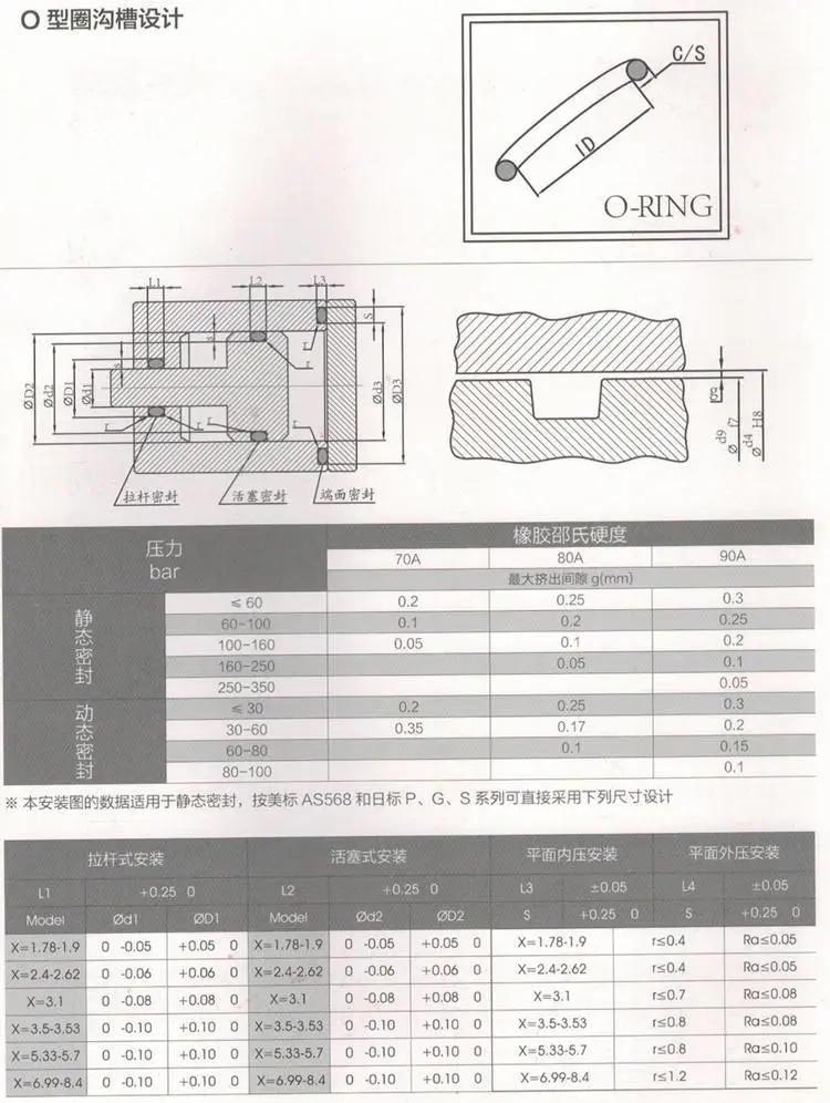 O型圈沟槽设计 15.jpg