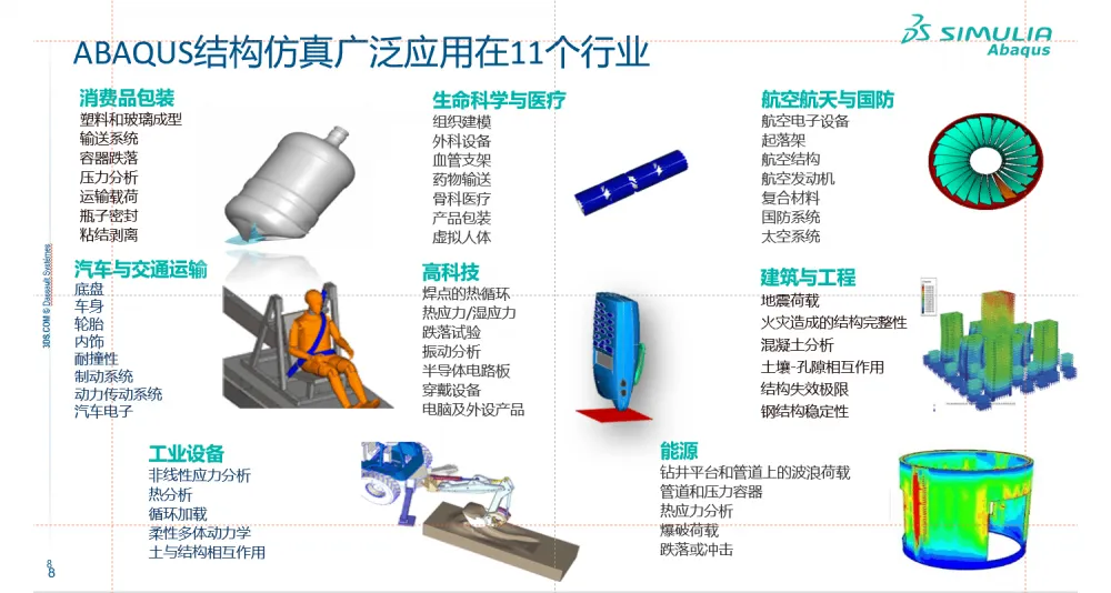 广东Abaqus-代理商硕迪科技-稳定版本
