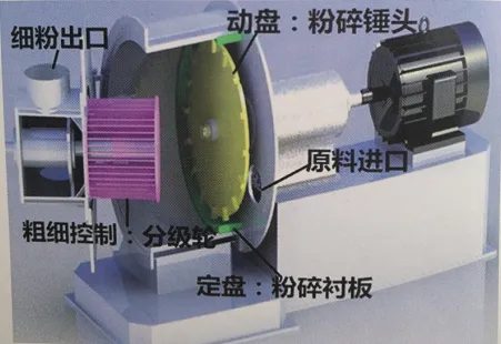 漳州 德鹏设备 超微粉碎机10000目 性能稳定