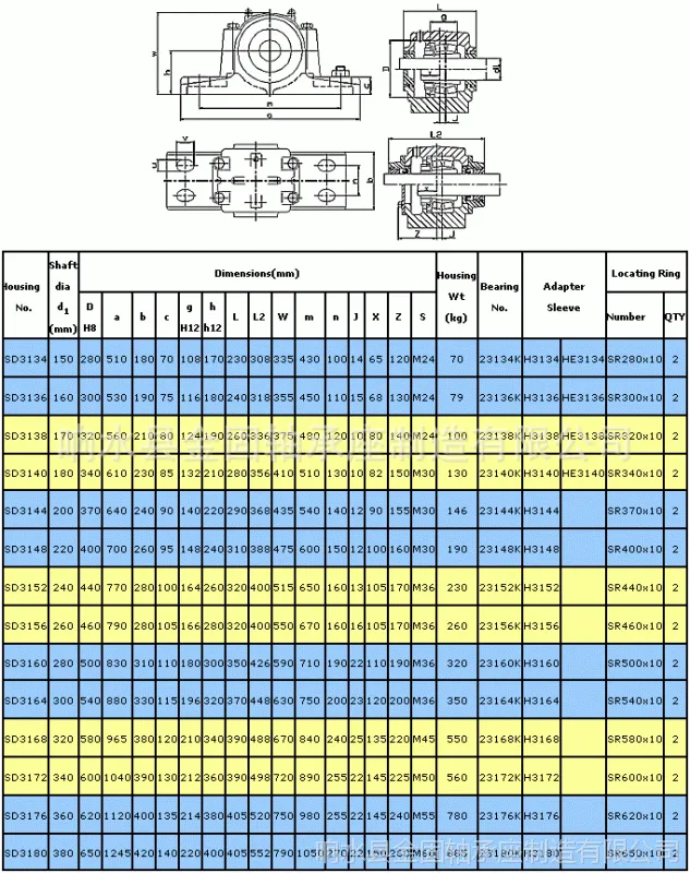 SD3100