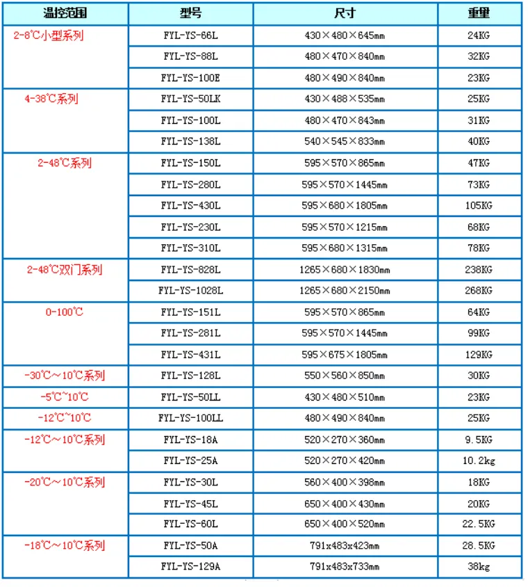 中药热敷恒温机中药包加温箱280升430升
