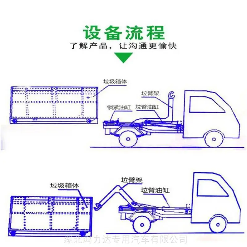 山西3吨勾臂垃圾车价格江铃勾臂垃圾车价格