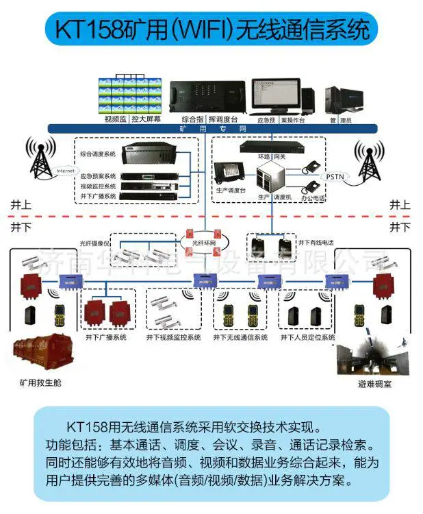 KT158矿用(WIFI)无线通信系统详情页_01