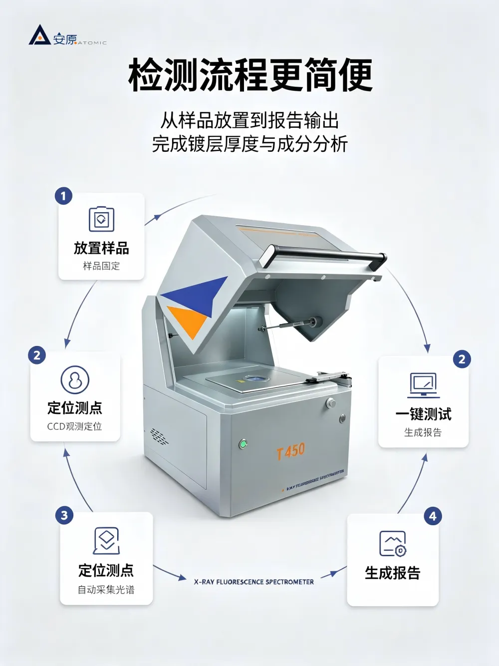 安原仪器T450型膜厚仪GB/T26125标准检测方法
