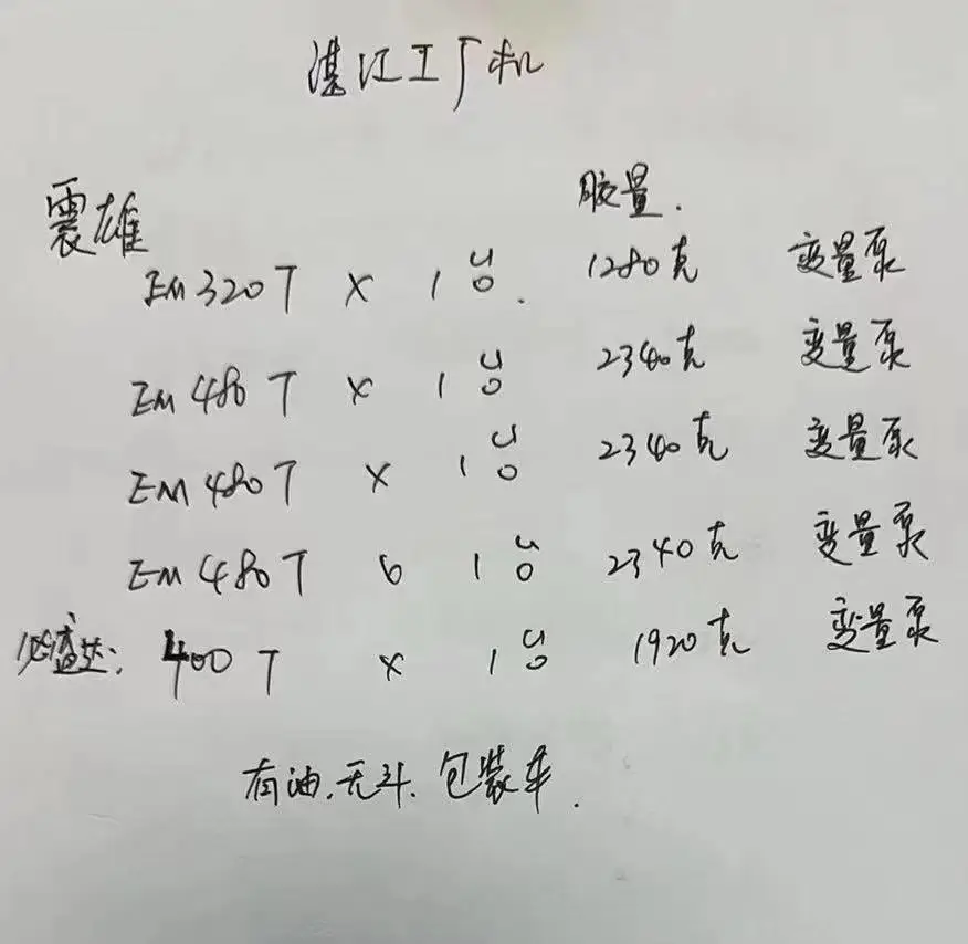 刚订下结业结业工厂二手注塑机一批，详细请看清单，现场低价批发