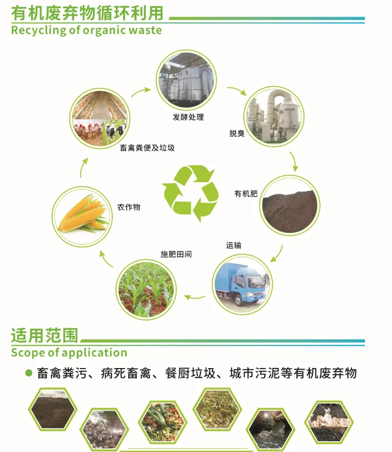湖北吉首鸡粪处理设备种类 有机肥的制作方法 新型技术