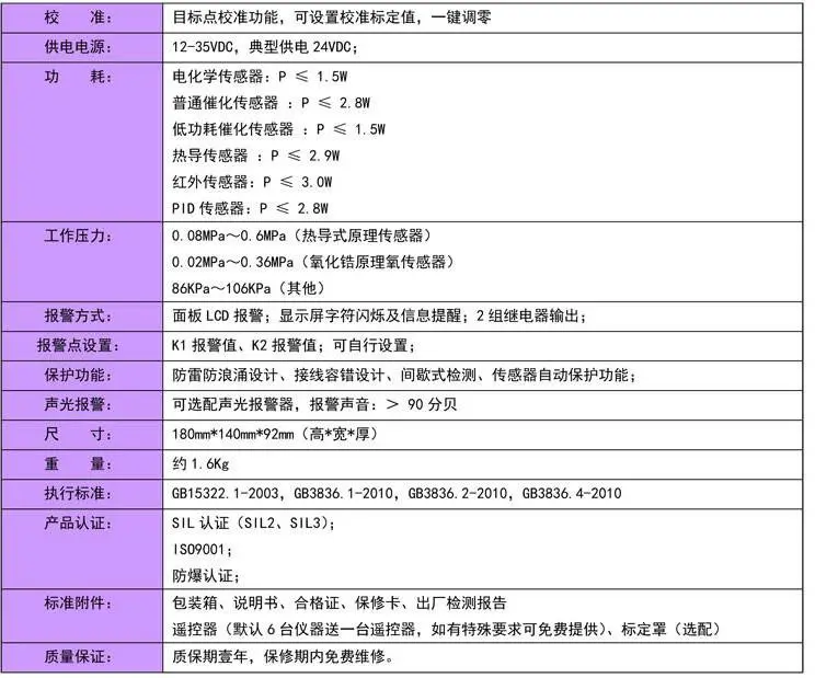 气体检测报警仪