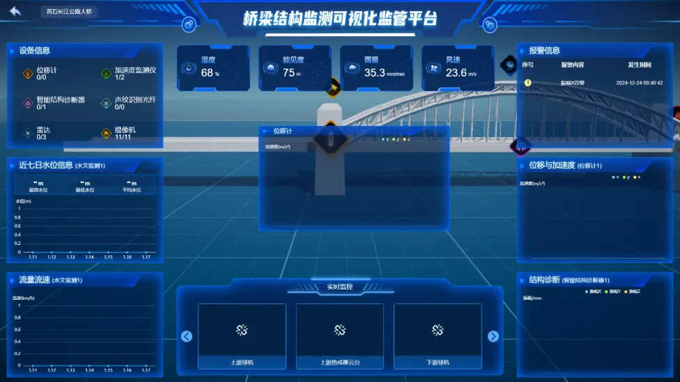 桥梁结构监测系统
