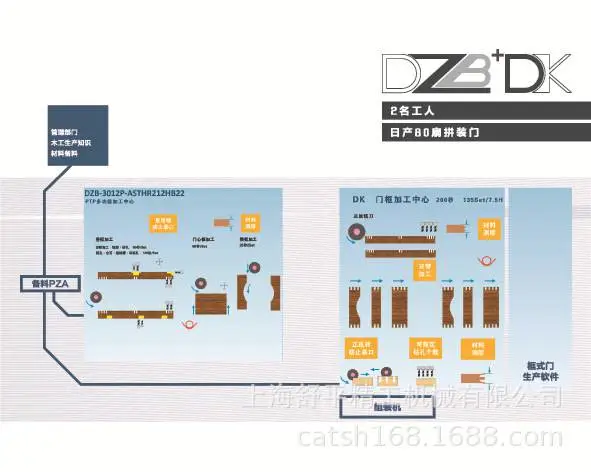拼装门组合机DK+DZB简单，便捷--舒平精工智造